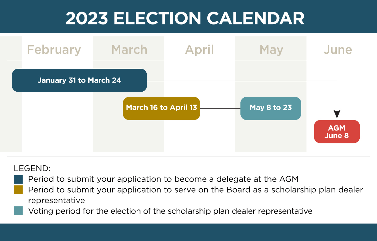"elections calendrier CA en"