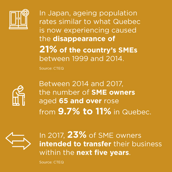 stats-Helping-entrepreneurs-improve-their-succession-planning